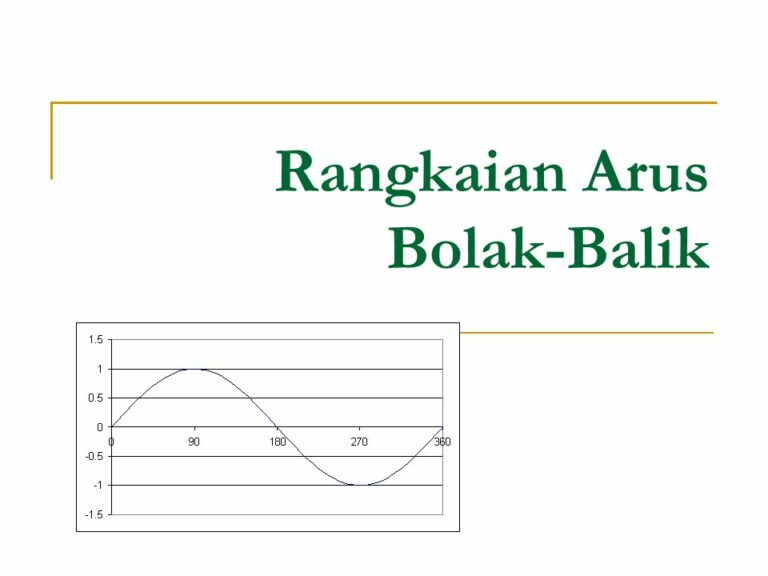 Arus Bolak Balik: Pengertian, Rumus Dan Contoh Soal